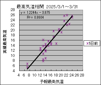 �ō��C�����ց@�T���O