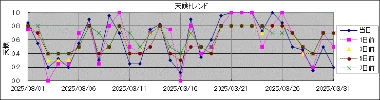 �V��g�����h