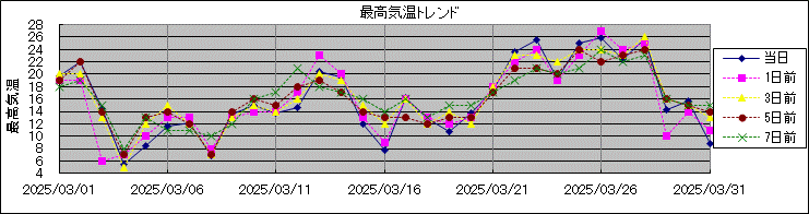 �ō��C���g�����h