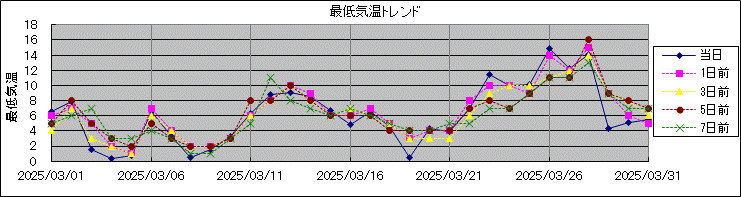 �Œ�C���g�����h