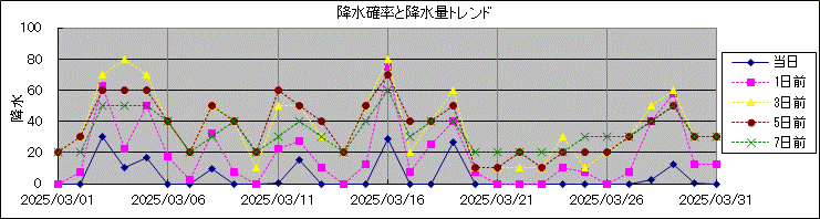 �~���m�����~���ʃg�����h