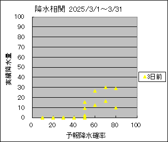 �~�����ց@�R���O