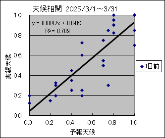 �V�󑊊ց@�O��