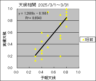 �V�󑊊ց@�R���O