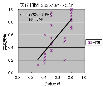 �V�󑊊ց@�T���O