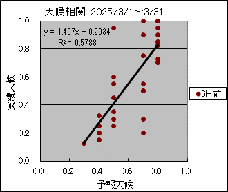 �V�󑊊ց@�U���O