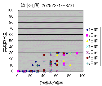 �~�����ց@All