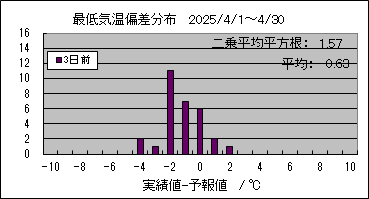 �Œ�C���΍��@�R���O