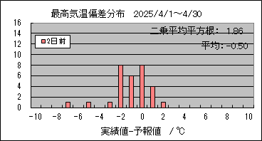 �ō��C���΍��@�Q���O