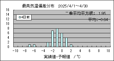 �ō��C���΍��@�S���O