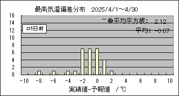 �ō��C���΍��@�T���O