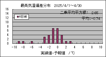 �ō��C���΍��@�U���O