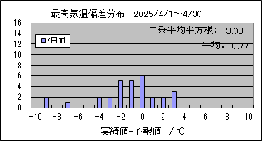 �ō��C���΍��@�V���O