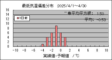 �Œ�C���΍��@�Q���O