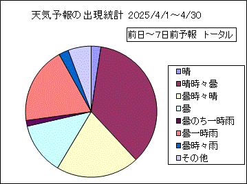 �V�C�\��o�����v�@����