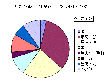 �V�C�\��o�����v�@�Q���O