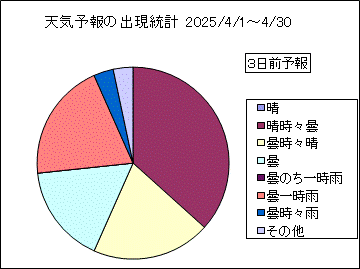 �V�C�\��o�����v�@�R���O