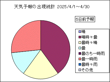�V�C�\��o�����v�@�T���O