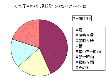 �V�C�\��o�����v�@�V���O