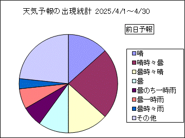 �V�C�\��o�����v�@�O��
