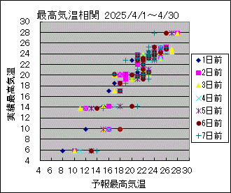 �ō��C�����ց@All