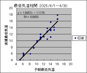 �Œ�C�����ց@�O��