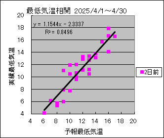 �Œ�C�����ց@�Q���O