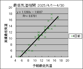 �Œ�C�����ց@�S���O