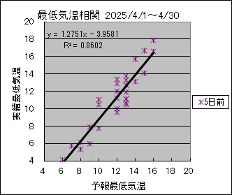 �Œ�C�����ց@�T���O