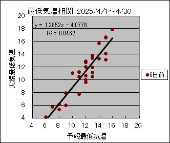 �Œ�C�����ց@�U���O