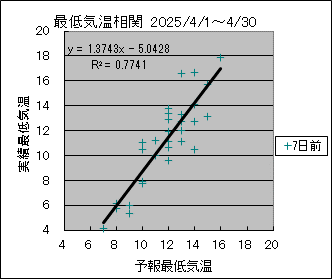 �Œ�C�����ց@�V���O