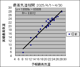 �ō��C�����ց@�O��