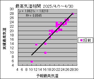 �ō��C�����ց@�Q���O