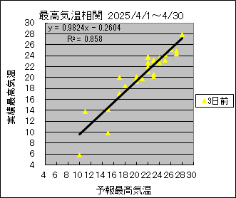 �ō��C�����ց@�R���O