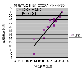 �ō��C�����ց@�T���O