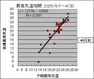 �ō��C�����ց@�U���O