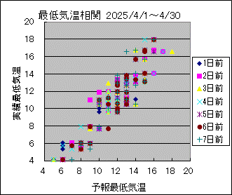 �Œ�C�����ց@All