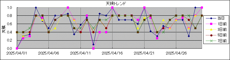 �V��g�����h