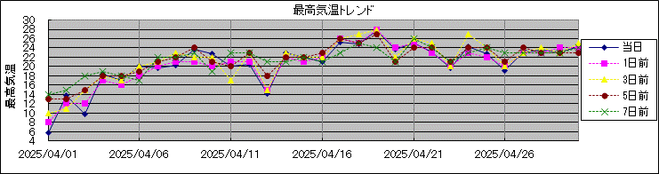 �ō��C���g�����h