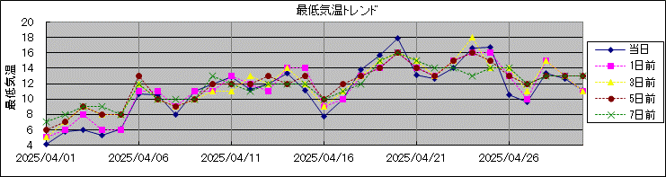 �Œ�C���g�����h