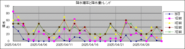 �~���m�����~���ʃg�����h