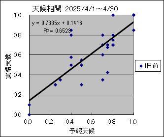 �V�󑊊ց@�O��