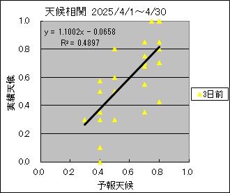 �V�󑊊ց@�R���O