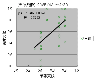 �V�󑊊ց@�S���O