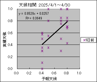 �V�󑊊ց@�T���O