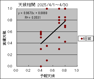 �V�󑊊ց@�U���O