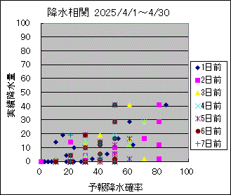 �~�����ց@All