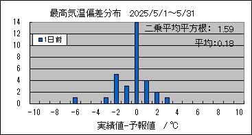 �ō��C���΍��@�O��