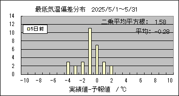�Œ�C���΍��@�T���O