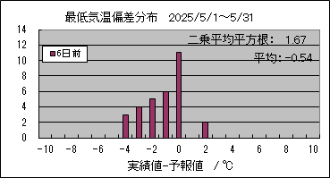 �Œ�C���΍��@�U���O